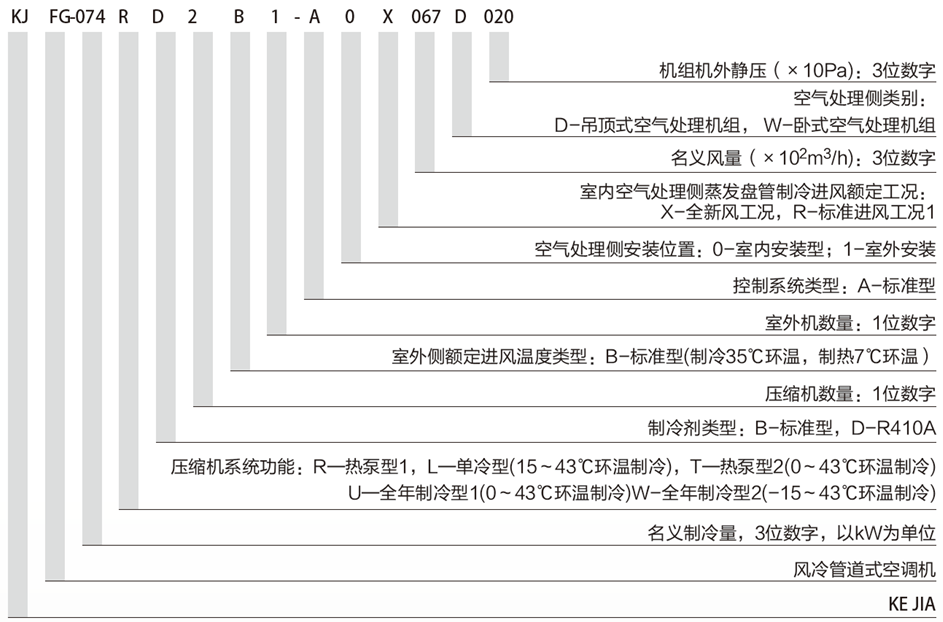 全新风风冷管道机