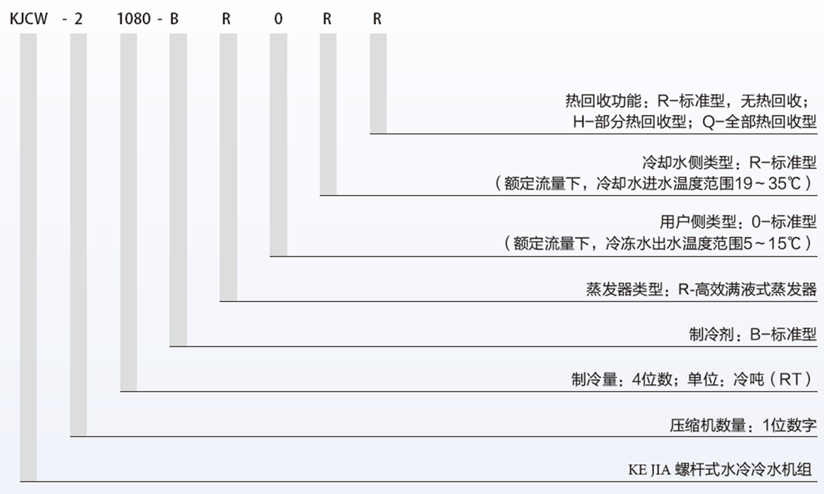 水冷螺杆式冷水机组