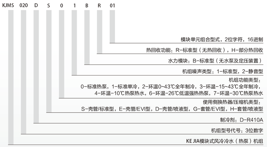 超低温空气源热泵机组