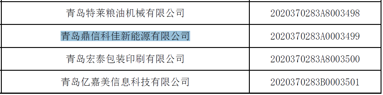 科佳能源喜获 “青岛市科技型中小企业”荣誉称号
