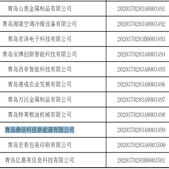 科佳能源喜获 “青岛市科技型中小企业”荣誉称号
